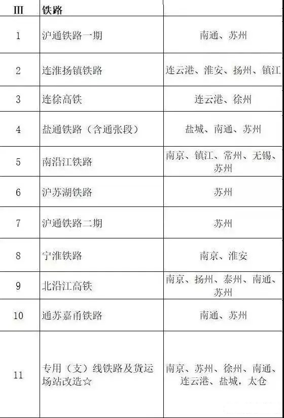 總投資超10萬億！冀蘇豫等6省市2020重大項(xiàng)目一覽