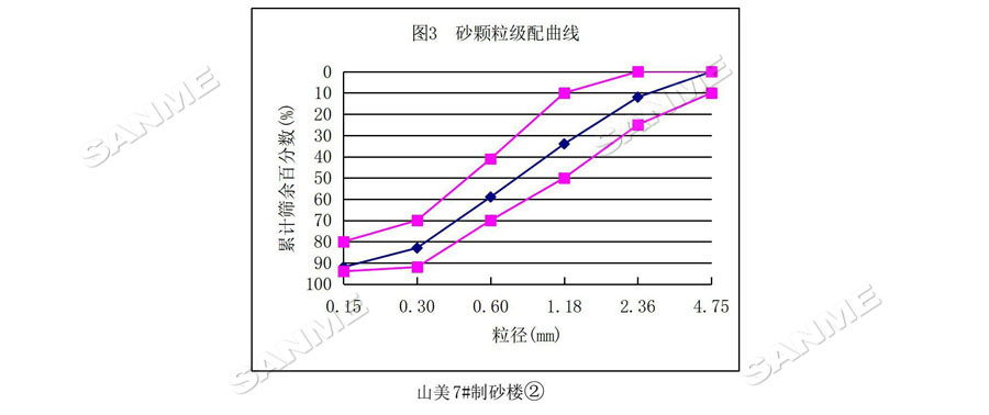 【項目】制砂原料含泥量高？山美股份有辦法！帶您走進池州長九（神山）制砂樓項目，看山美股份如何解決這個問題